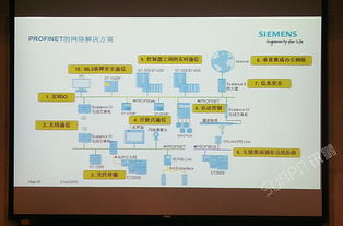 sunpn攜手西門子，為PROFINET 2018技術(shù)開(kāi)發(fā)研討會(huì)提供專業(yè)看板類產(chǎn)品配套