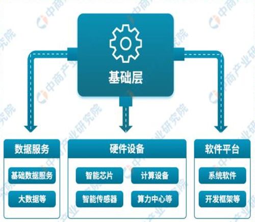 AI賦能千行百業(yè) 科技敘事下的邏輯明晰與技術(shù)開(kāi)發(fā)