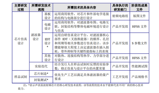 全面注冊制后首家IPO終止注冊 過會三年仍未獲批，小米華為股東身份引關注