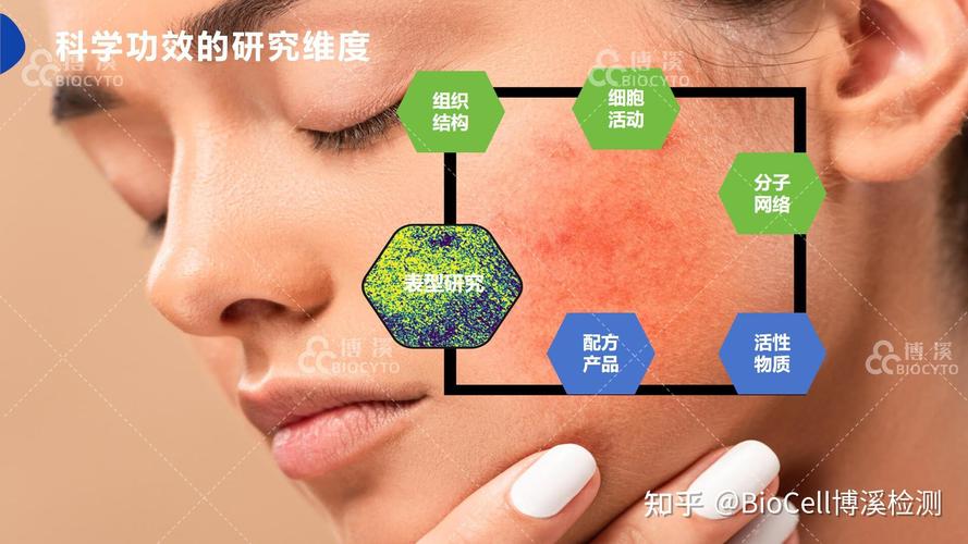 精準測評在舒緩修護產品開發邏輯中的革新應用