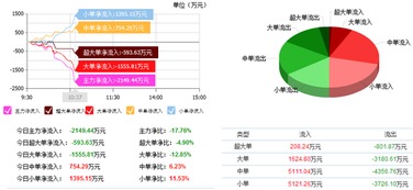 榕基軟件 嚴重低估的信息系統集成服務商，有望成為新妖王股