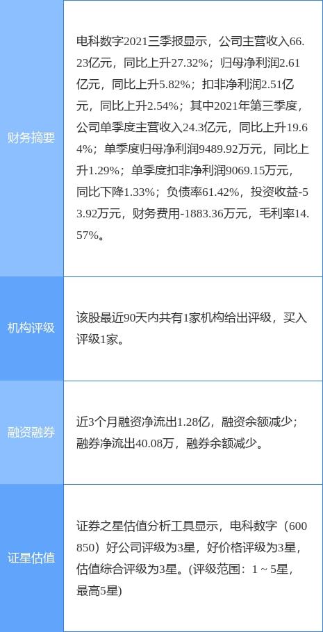 電科數字重組事項近日上會，聚焦信息系統集成服務發展